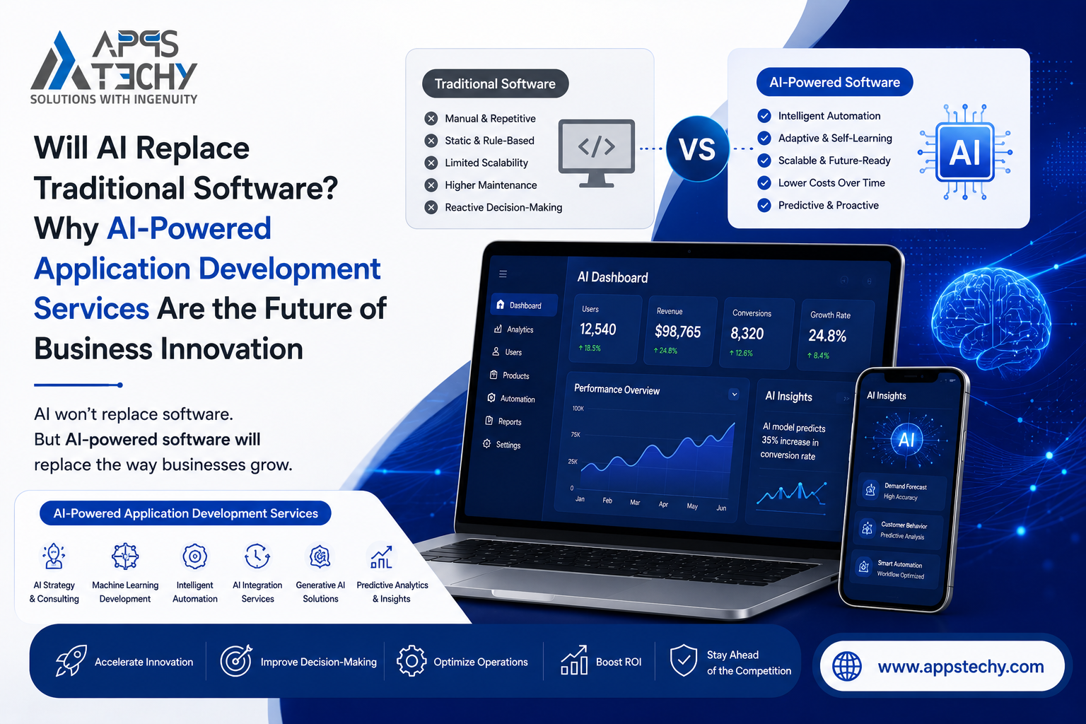 AI-Powered Application Development Services