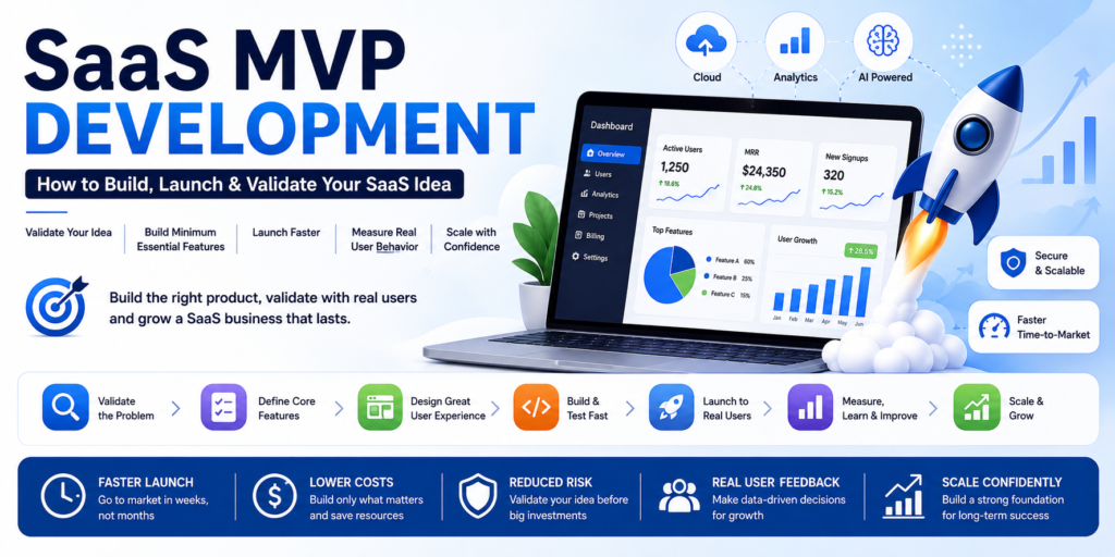 Appstechy SaaS MVP Development