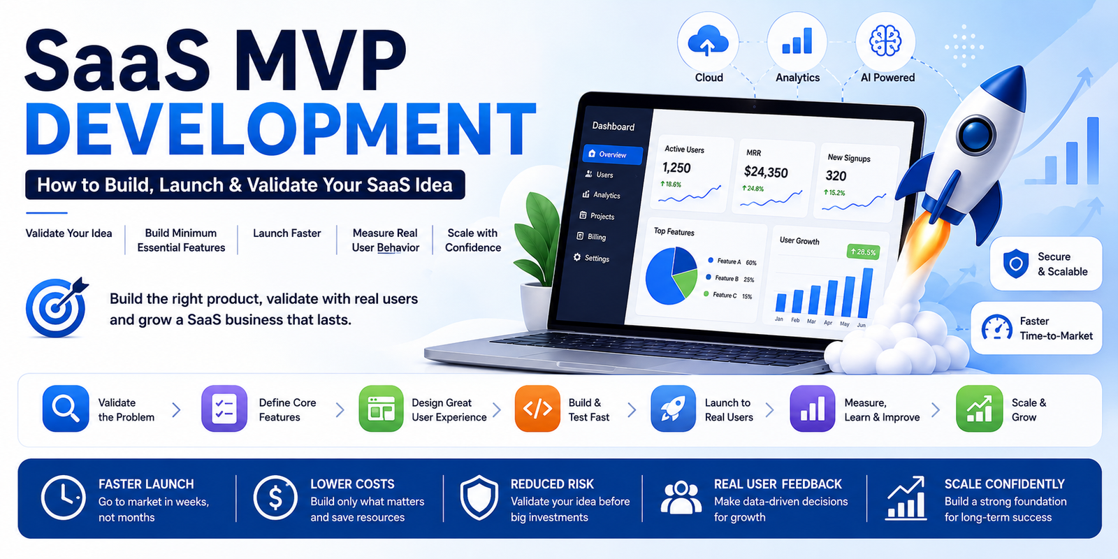 Appstechy SaaS MVP Development