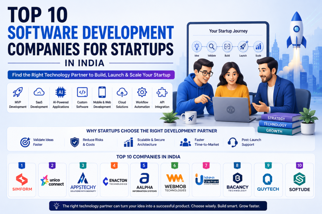Top 10 Software Development Companies for Startups in India